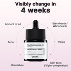Cosrx The Niacinamide 15 Serum 20ml