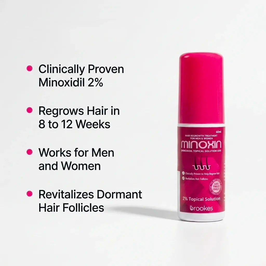 Brookes Minoxin 2% topical solution 60ml Pakistan